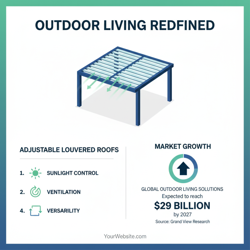 What is an Adjustable Louvered Roof and How Does It Work?