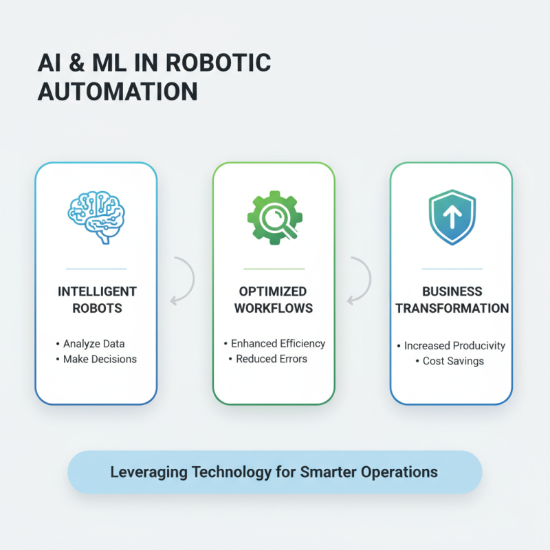 2026 Top Trends in Robotic Automation Solutions for Businesses?