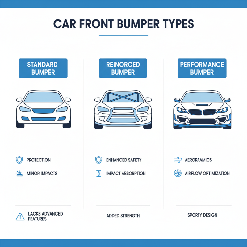 What to Know About Car Front Bumper Types and Functions?