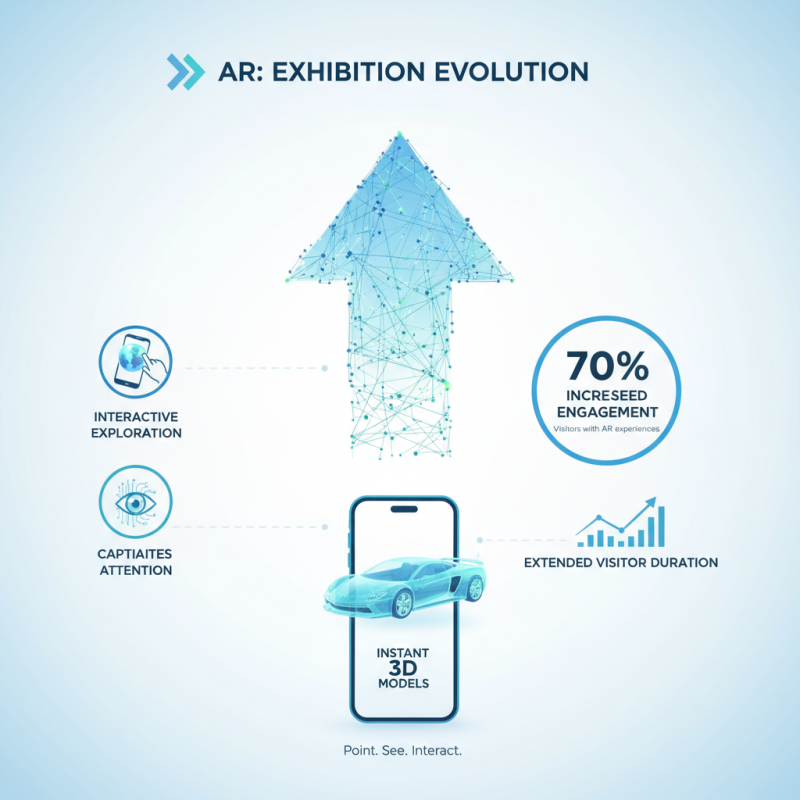 Top 10 Exhibition Display Ideas for Maximum Engagement?