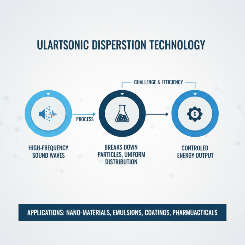 Top Ultrasonic Dispersion Equipment for 2026 Is It Worth It?