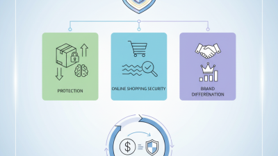 Why Do You Need 3D Anti-counterfeiting Labels for Your Products?