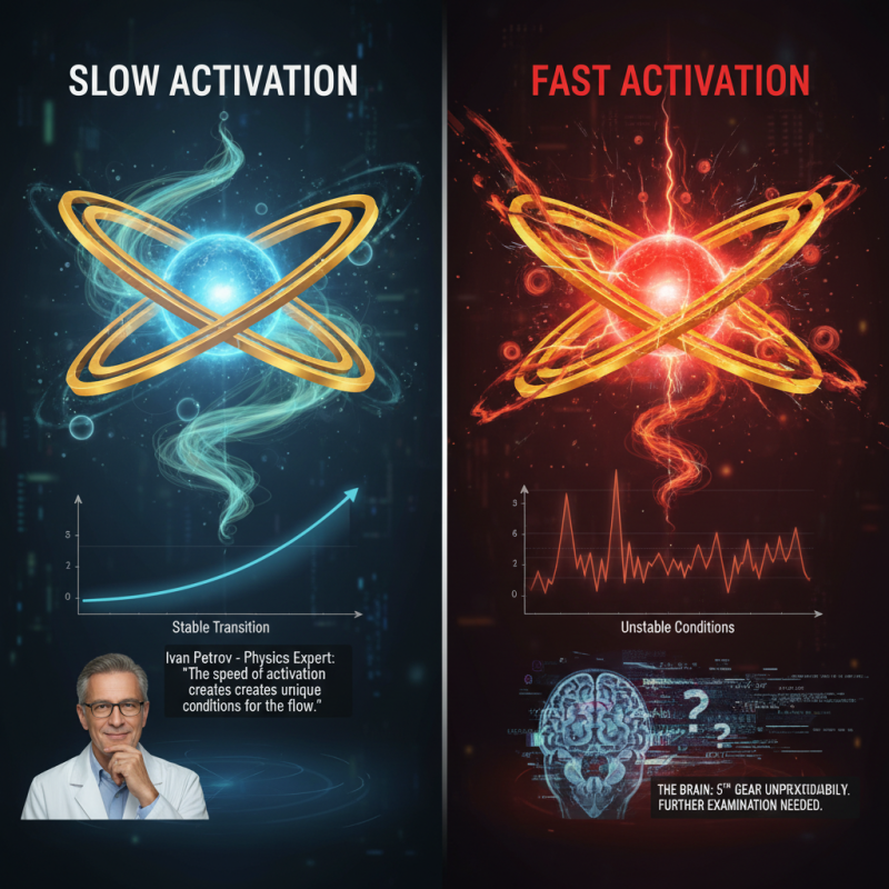 Как скорость включения влияет на физические процессы?