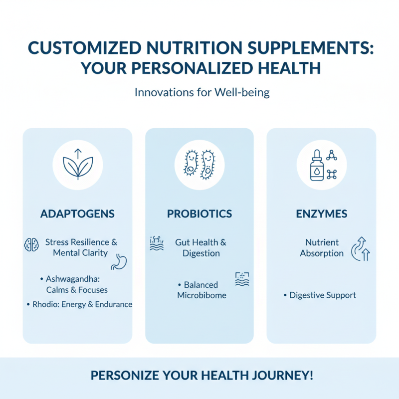 2026 Top Trends in Customized Nutrition Supplements for Optimal Health?