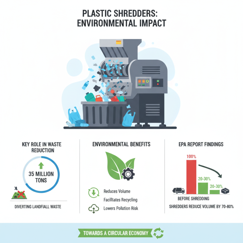 Why Choose a Plastic Head Shredder for Efficient Waste Management?