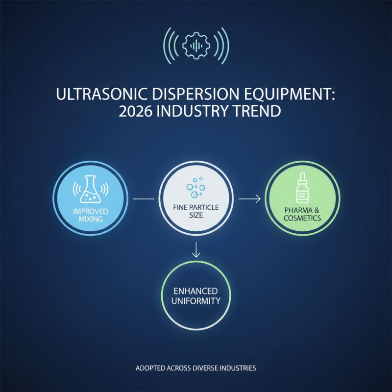 Top Ultrasonic Dispersion Equipment for 2026 Is It Worth It?