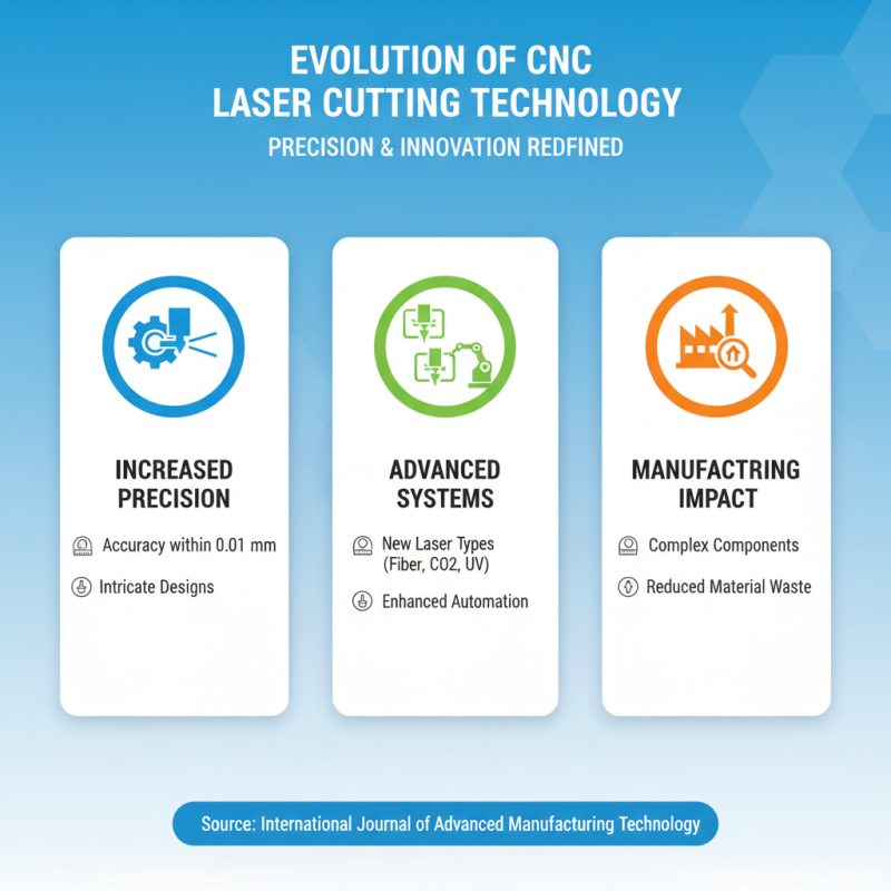 Why CNC Laser Cutting Is the Future of Precision Manufacturing?