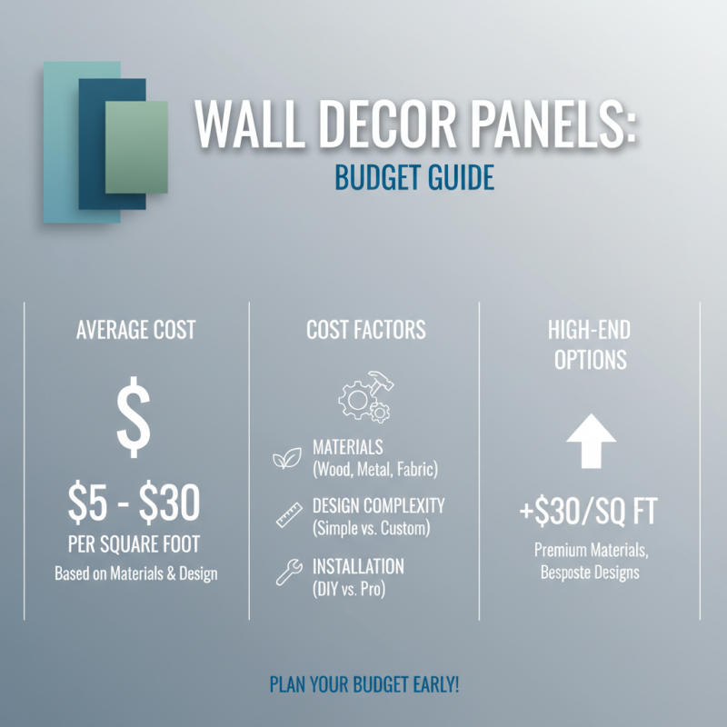 How to Choose the Best Wall Decor Panels for Your Home?