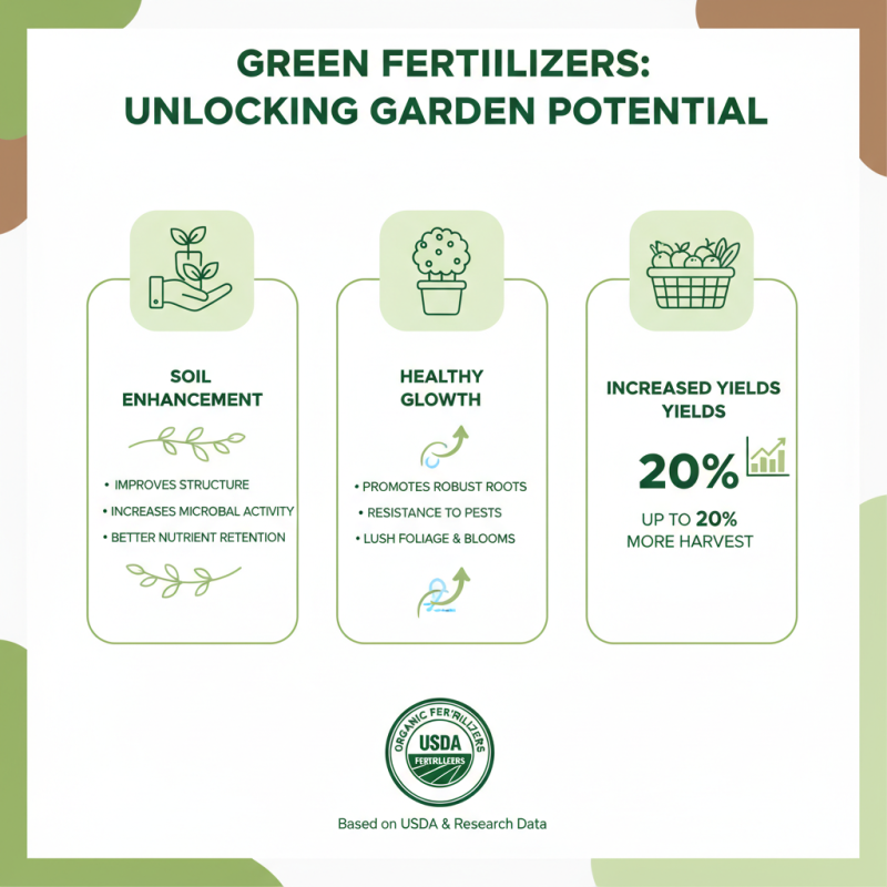 10 Effective Tips for Using Green Fertilizer in Your Garden?