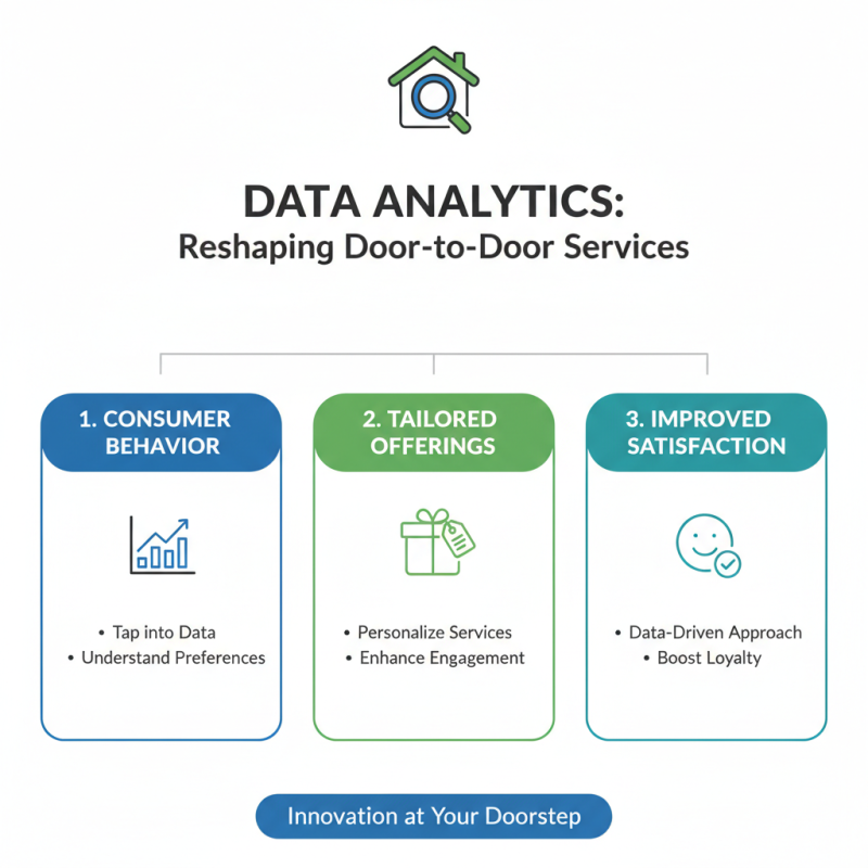 2026 Top Trends in Doors to Doors Services What to Expect?