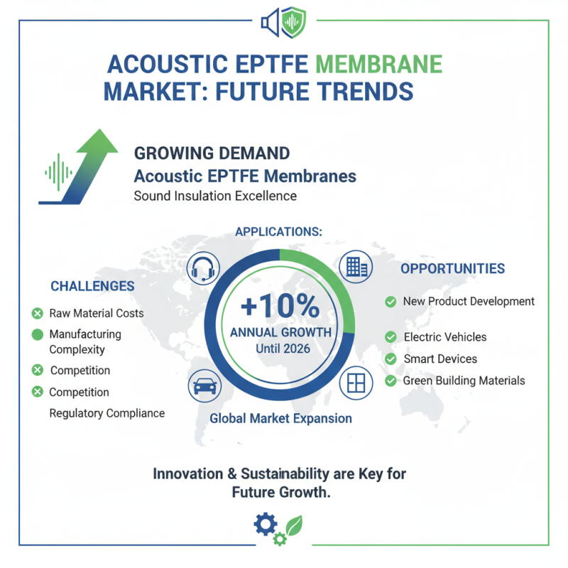 2026 Top Acoustic Eptfe Membrane Innovations and Applications?