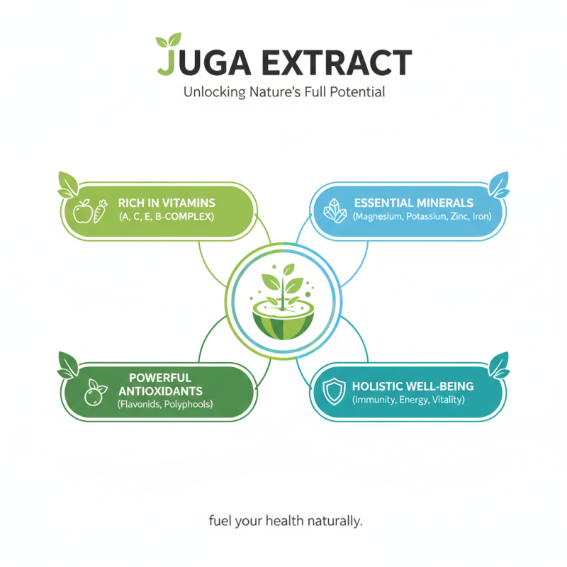 What is Juga Extract and its Benefits for Health?