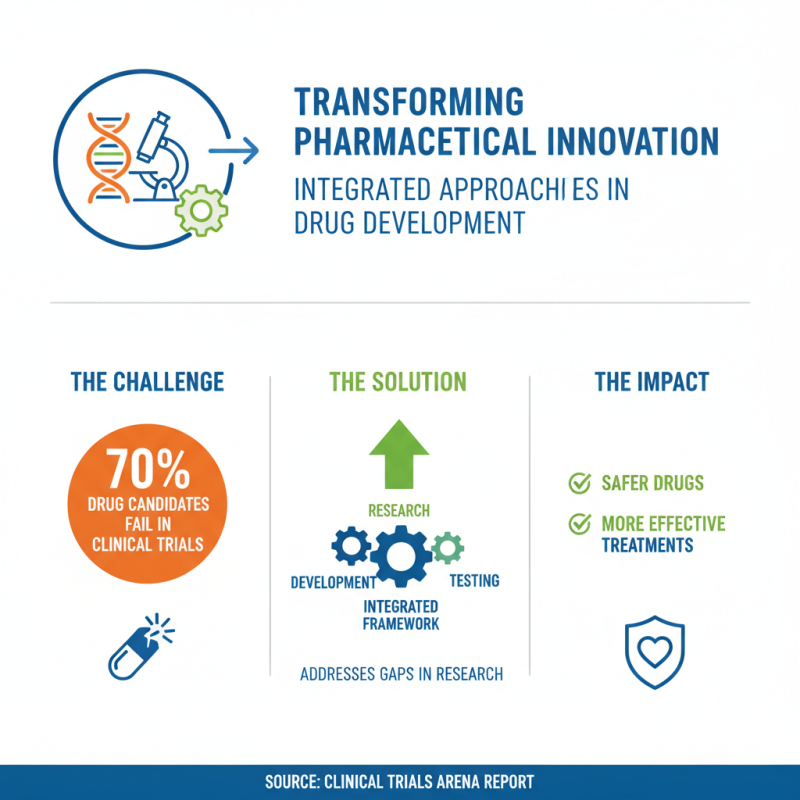 2026 Top Innovations in Pharmaceutical Testing for Better Healthcare Solutions?