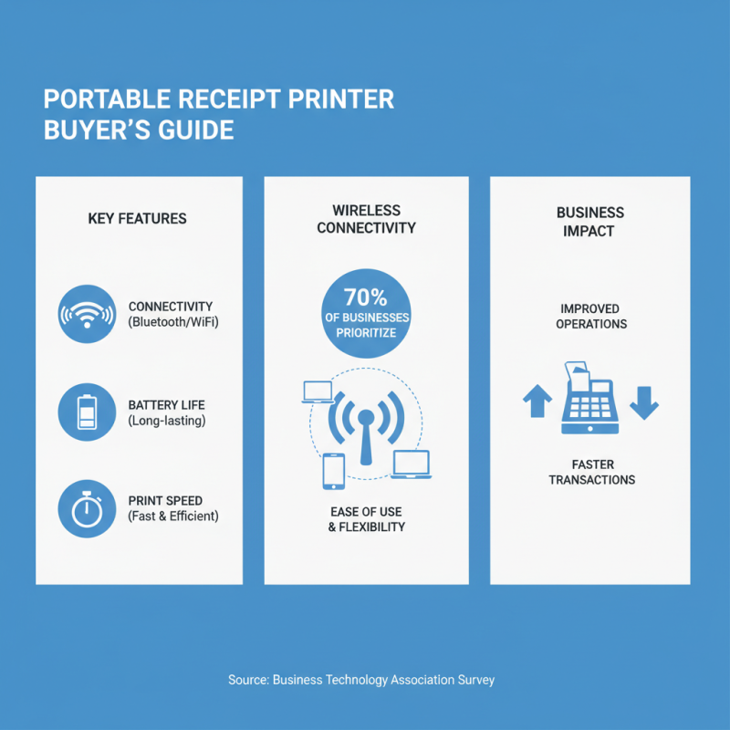 Best Portable Receipt Printer Options for Your Business Needs?