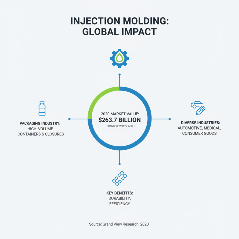What is the Injection Molding Process and How Does it Work?