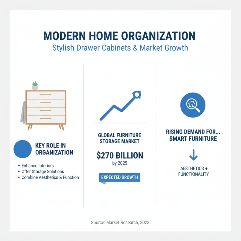10 Best Drawer Cabinet Designs for Your Home Organization Needs?