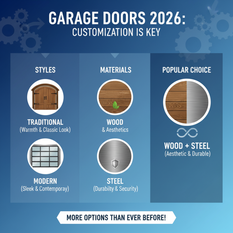 2026 Best Garage Door With Door Options for Homeowners?