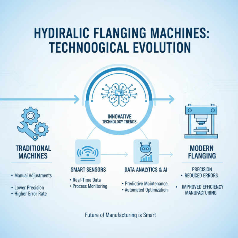 The Best Hydraulic Flanging Machines of 2026 What to Look For?