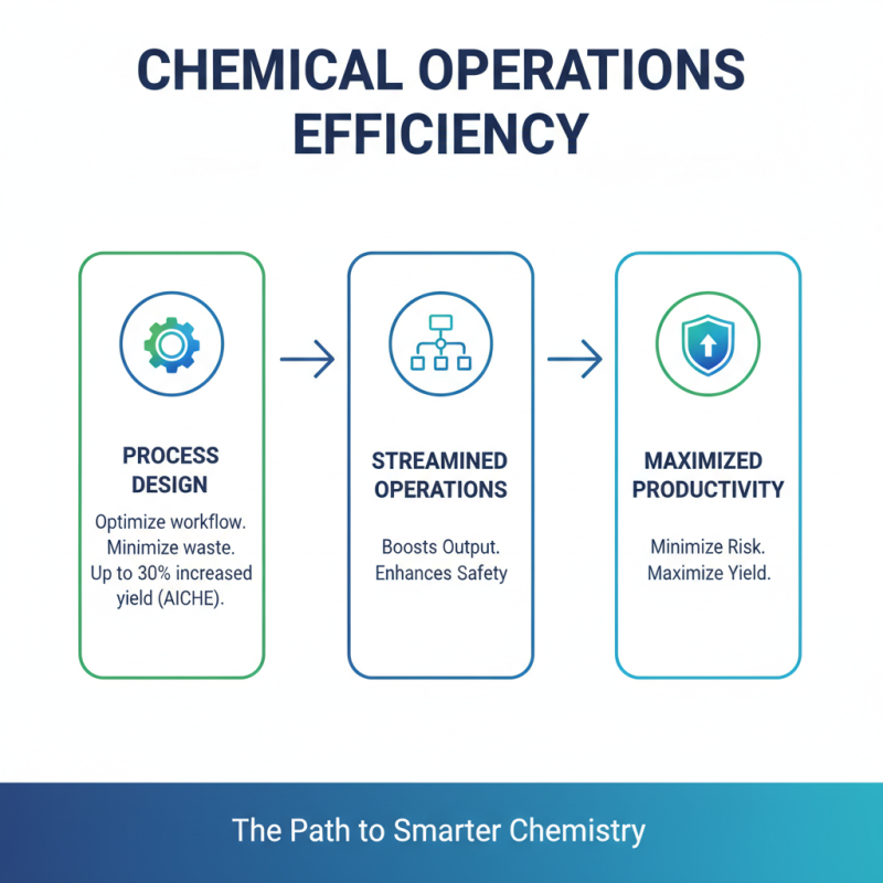 How to Optimize Chemical Processing for Efficiency and Safety?