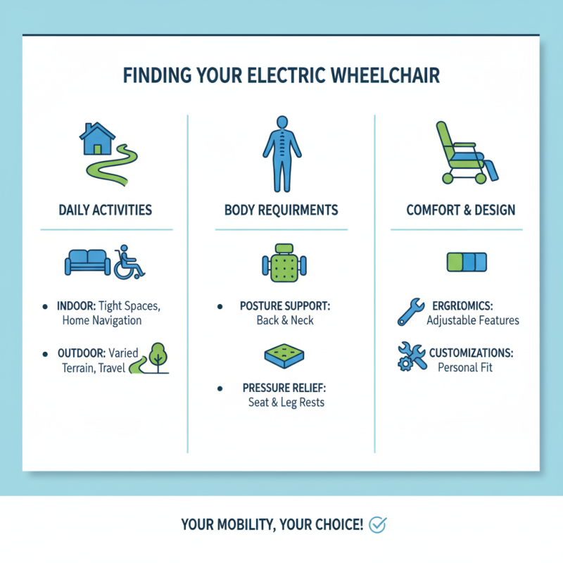 How to Choose the Right Electric Mobility Wheelchair for You