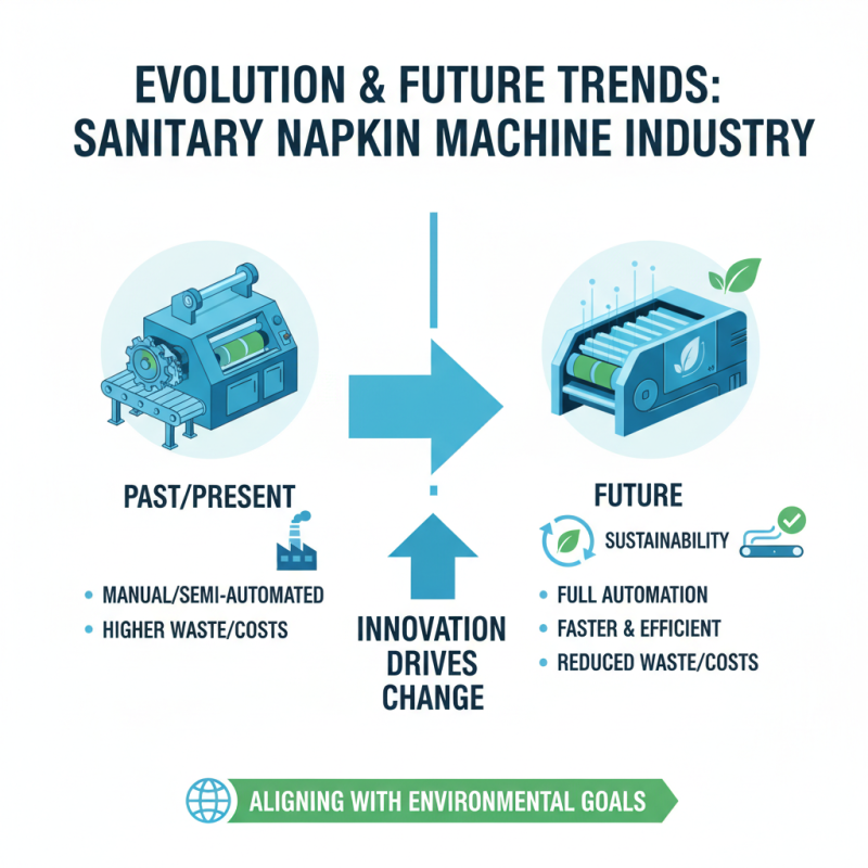 Top 10 Sanitary Napkin Machines You Need to Know About?