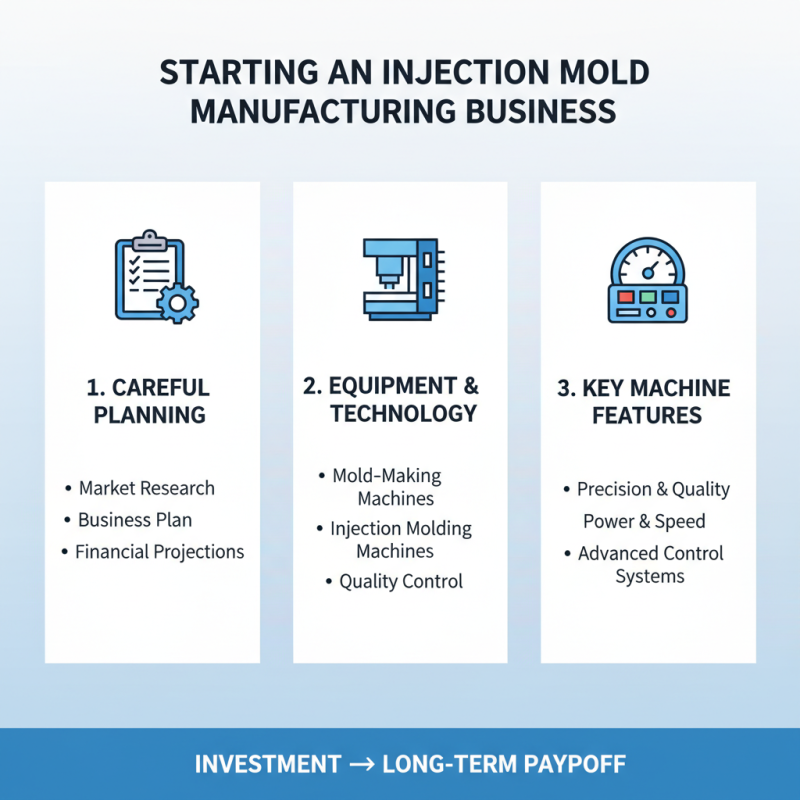How to Start Injection Mold Manufacturing Business Successfully?
