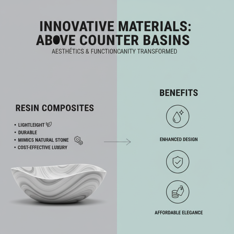 2026 Best Above Counter Basin Designs for Modern Bathrooms?