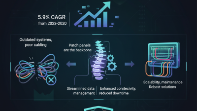 The Best Patch Panels for Efficient Networking Solutions?