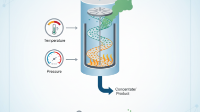 What is a VTA Thin Film Evaporator and How Does It Work?
