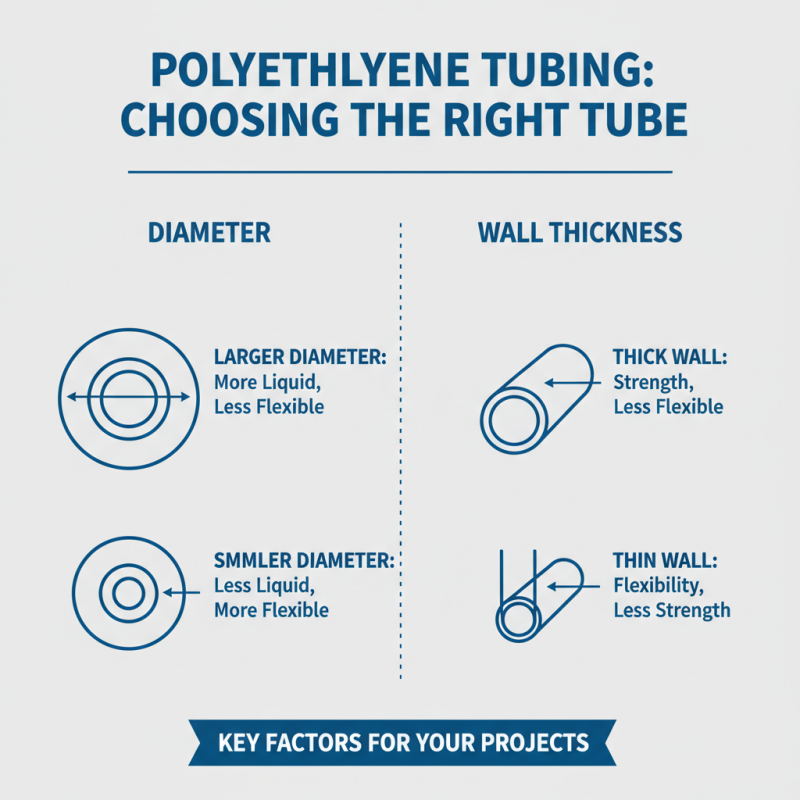 10 Best Polyethylene Tube Options for Your Projects?