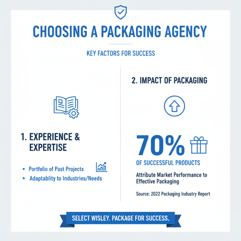 How to Choose the Right Packaging Agency for Your Needs?