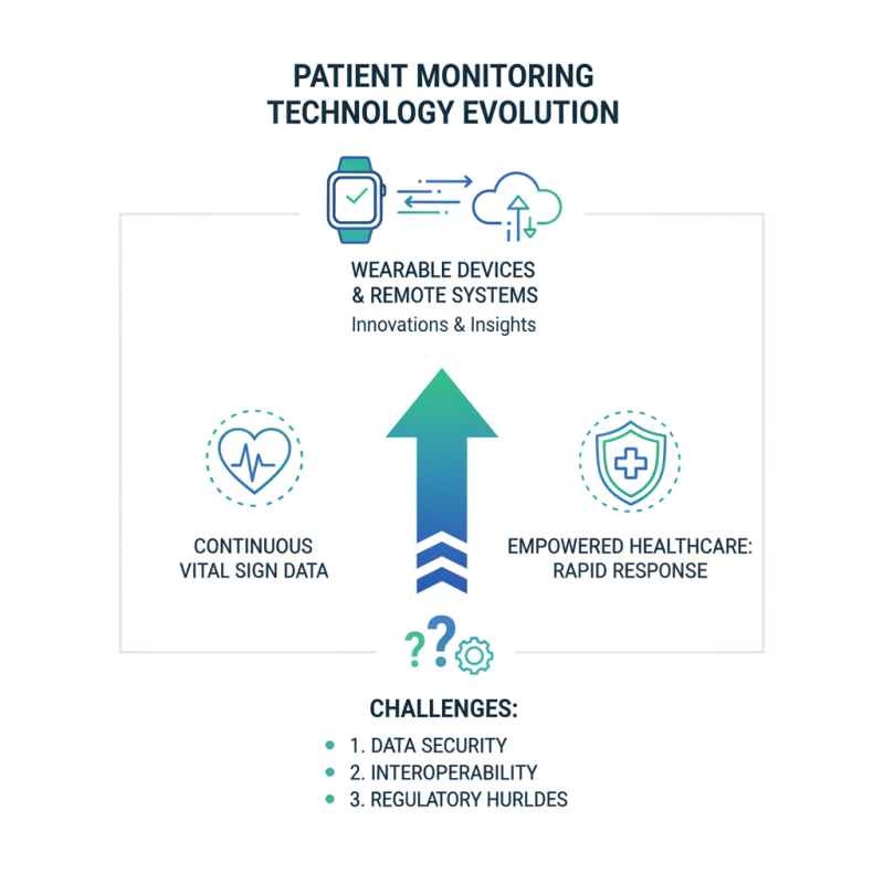 10 Best Patient Monitors for Enhanced Healthcare Monitoring?