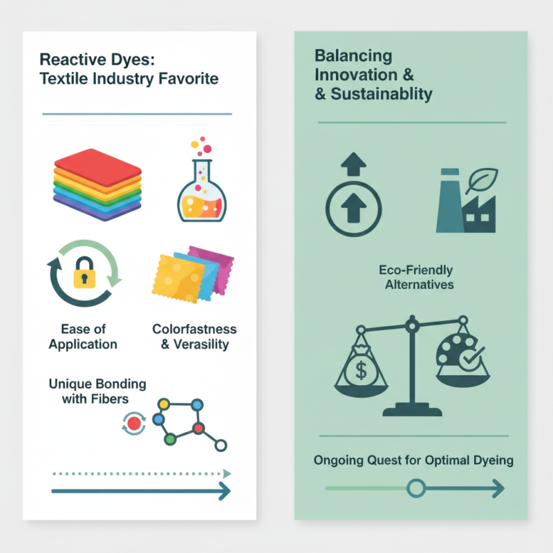 Why Are Reactive Dyes Popular in Textile Industry?