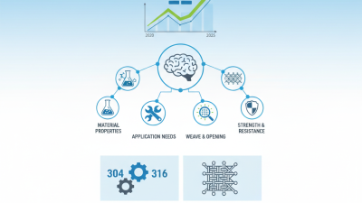 Top Tips for Choosing Stainless Steel Wire Mesh for Your Needs?
