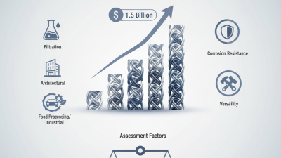 2026 Best Stainless Steel Woven Wire Mesh Options for You?
