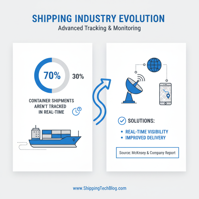 2026 Top Innovations in Shipping Container Transport Technology?
