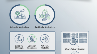 Why Choose Stainless Steel Woven Wire Mesh for Your Projects?