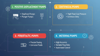 Best Chemical Injection Pump Types For Your Needs?
