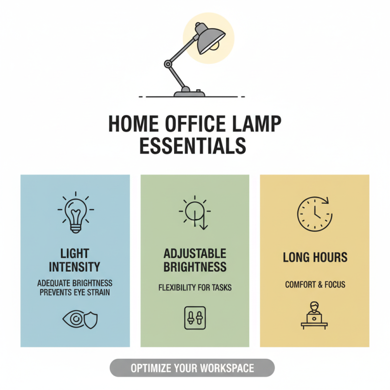 10 Best Home Office Lamps to Brighten Your Workspace in 2026?