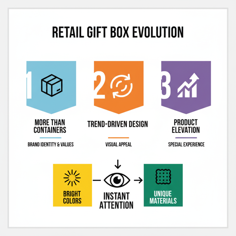 What is the Purpose of Retail Gift Boxes in Modern Marketing?