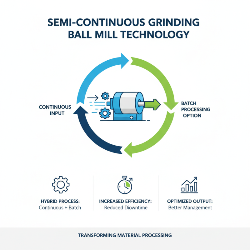 Top Benefits of Semi-Continuous Grinding Ball Mill for Efficient Milling?