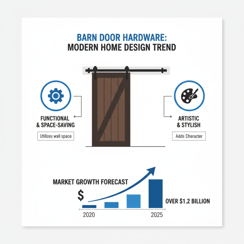 2026 Best Barn Door Hardware Options for Your Home?