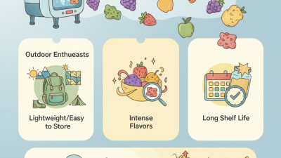 Best Freeze Dried Gummy Bears Benefits and Uses?