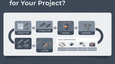 How to Choose the Right Steel Fabrication Tools for Your Project?