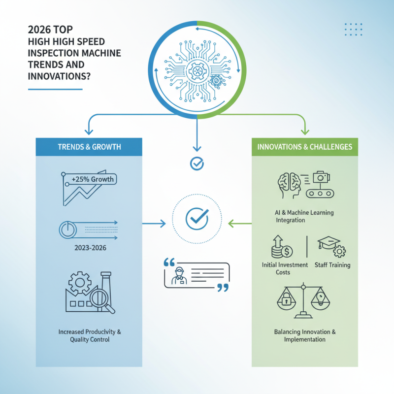 2026 Top High Speed Inspection Machine Trends and Innovations?