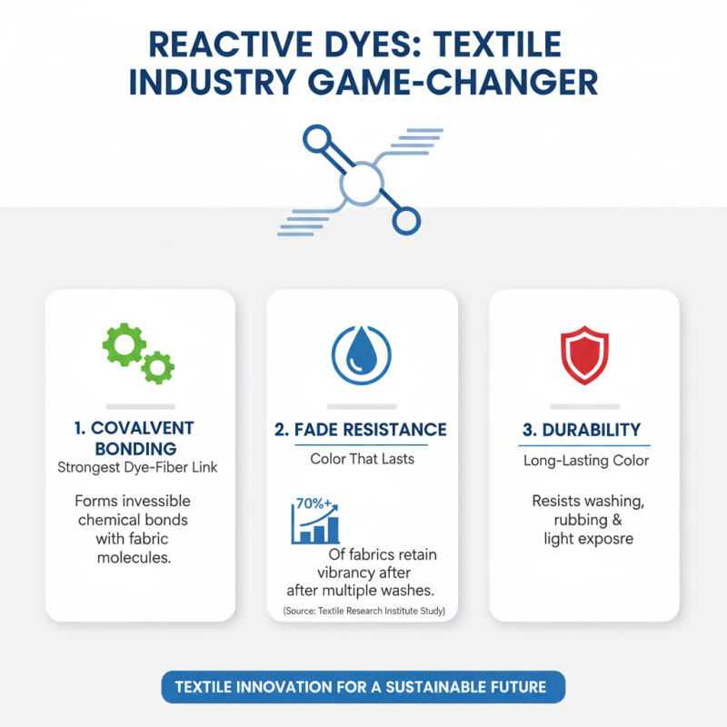 Why Are Reactive Dyes Popular in Textile Industry?