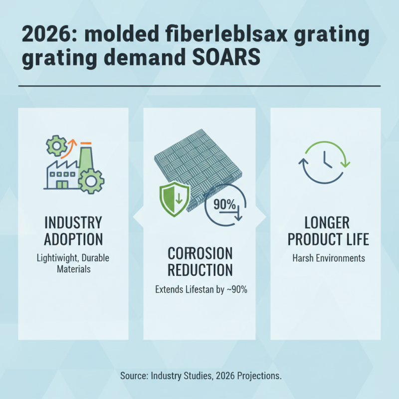 2026 Best Molded Fiberglass Grating Options for Your Projects?