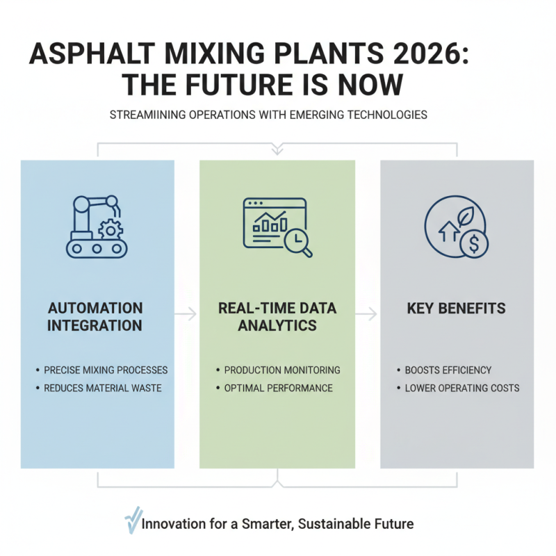 2026 Best Asphalt Mixing Plant Innovations and Trends to Watch?