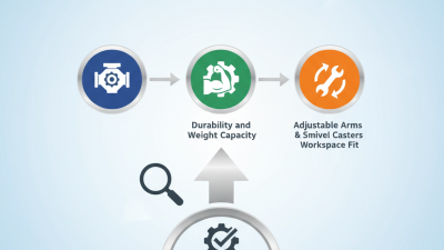 How to Choose the Best Car Engine Stand for Your Needs?