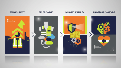 2026 Best Reflective Workwear for Safety and Style?